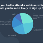 Why Consumers Sign Up for Webinars [New Data]