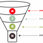The Ultimate Smarketing Glossary: 67 Common Sales Terms Explained for Marketers