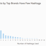 8 Common Instagram Marketing Mistakes to Avoid in 2020