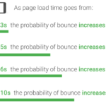 9 Quick Ways to Reduce Page Loading Speed